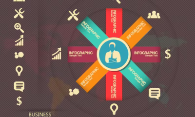 O C A R D: Key Benefits for Your Business Strategy