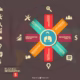 O C A R D: Key Benefits for Your Business Strategy