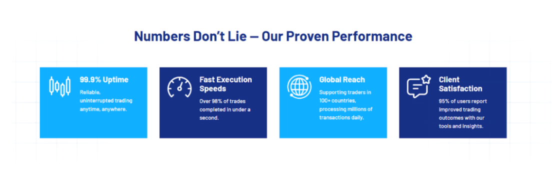 CryptoProMarkets.com 