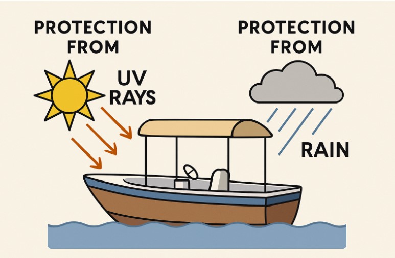 Boat Canopies