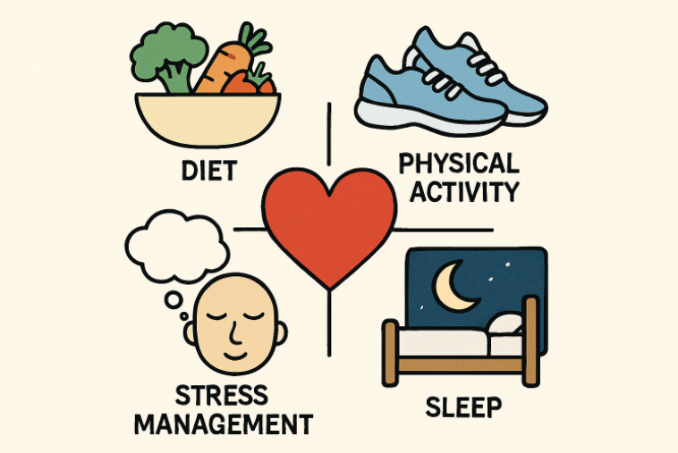 Chronic Inflammation