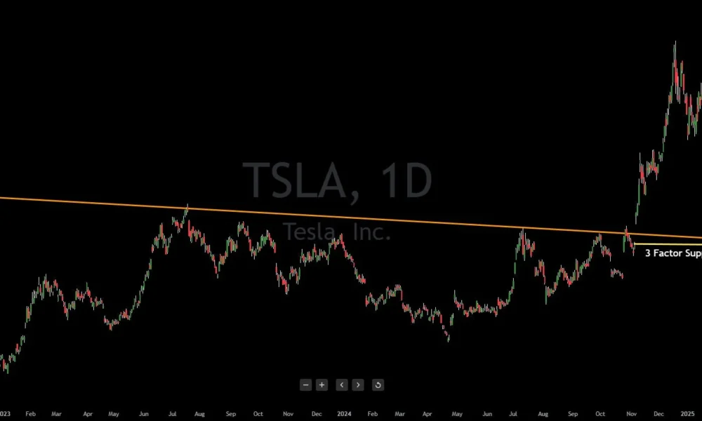 TSLA Stock: Key Indicators Every Investor Should Follow