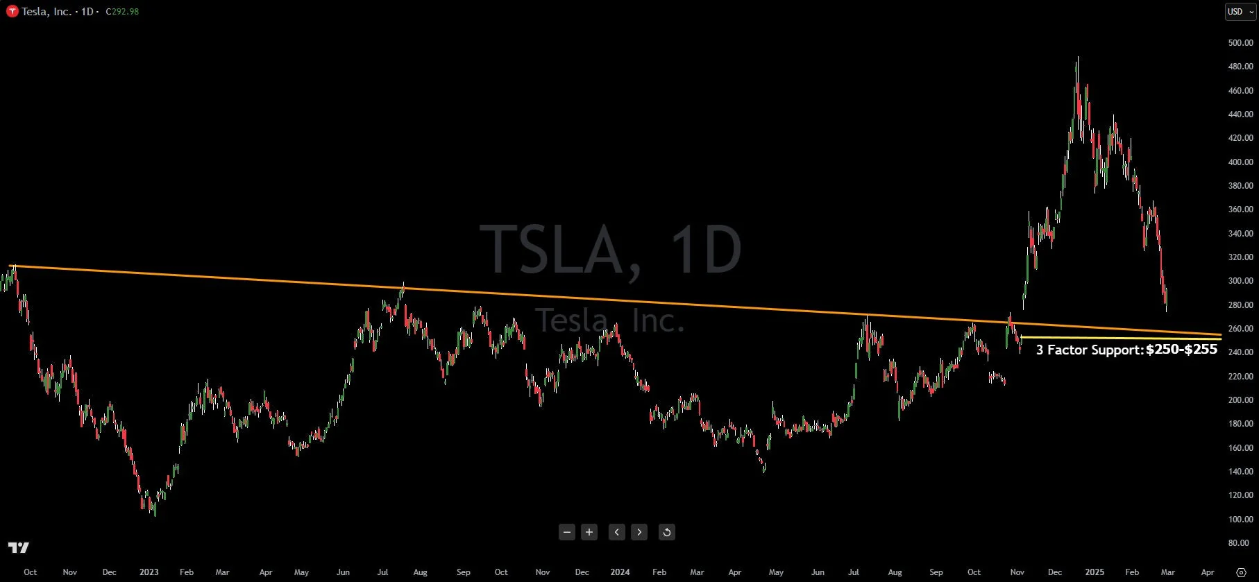 TSLA Stock: Key Indicators Every Investor Should Follow