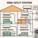 Mini-Split Systems