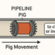 Pipeline Pigs