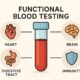 Functional Blood Testing