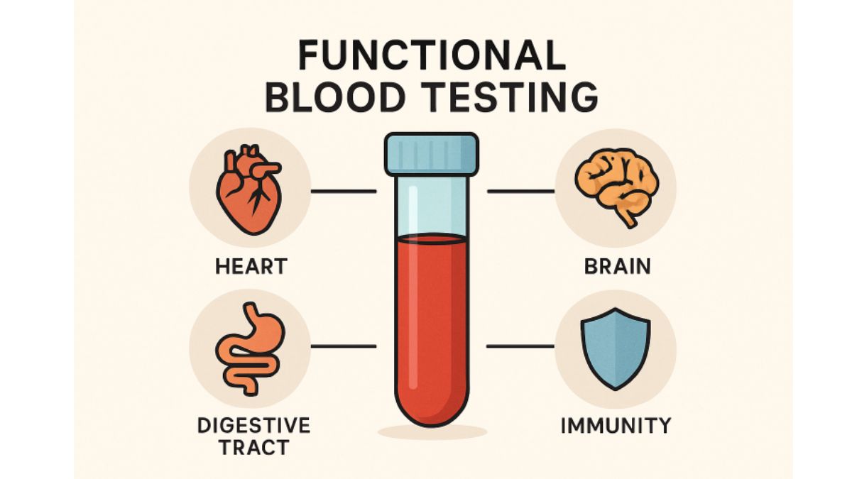 Functional Blood Testing