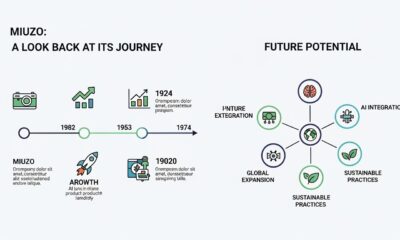 Miuzo: A Look Back at its Journey and Future Potential