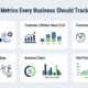 Attrities: Key Metrics Every Business Should Track