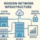 Network Infrastructure
