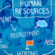 Human Resource Courses