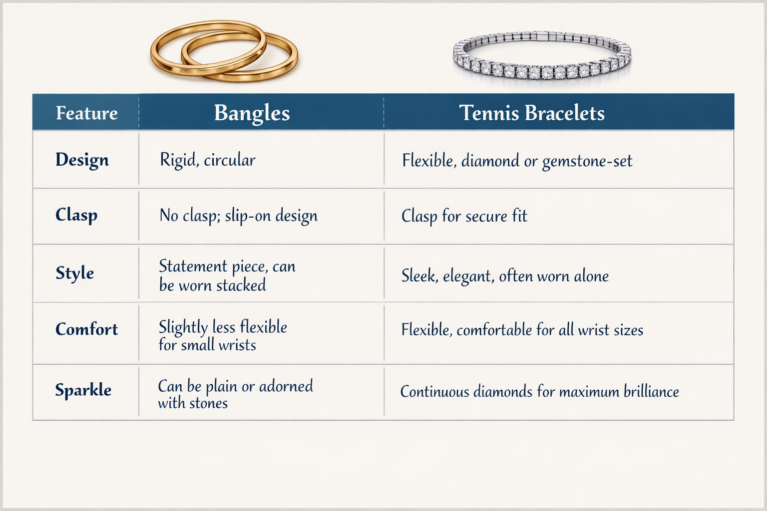 Bangles vs Tennis Bracelets_ Which is Better for Everyday Wear