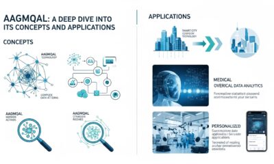 Aagmqal: A Deep Dive into Its Concepts and Applications