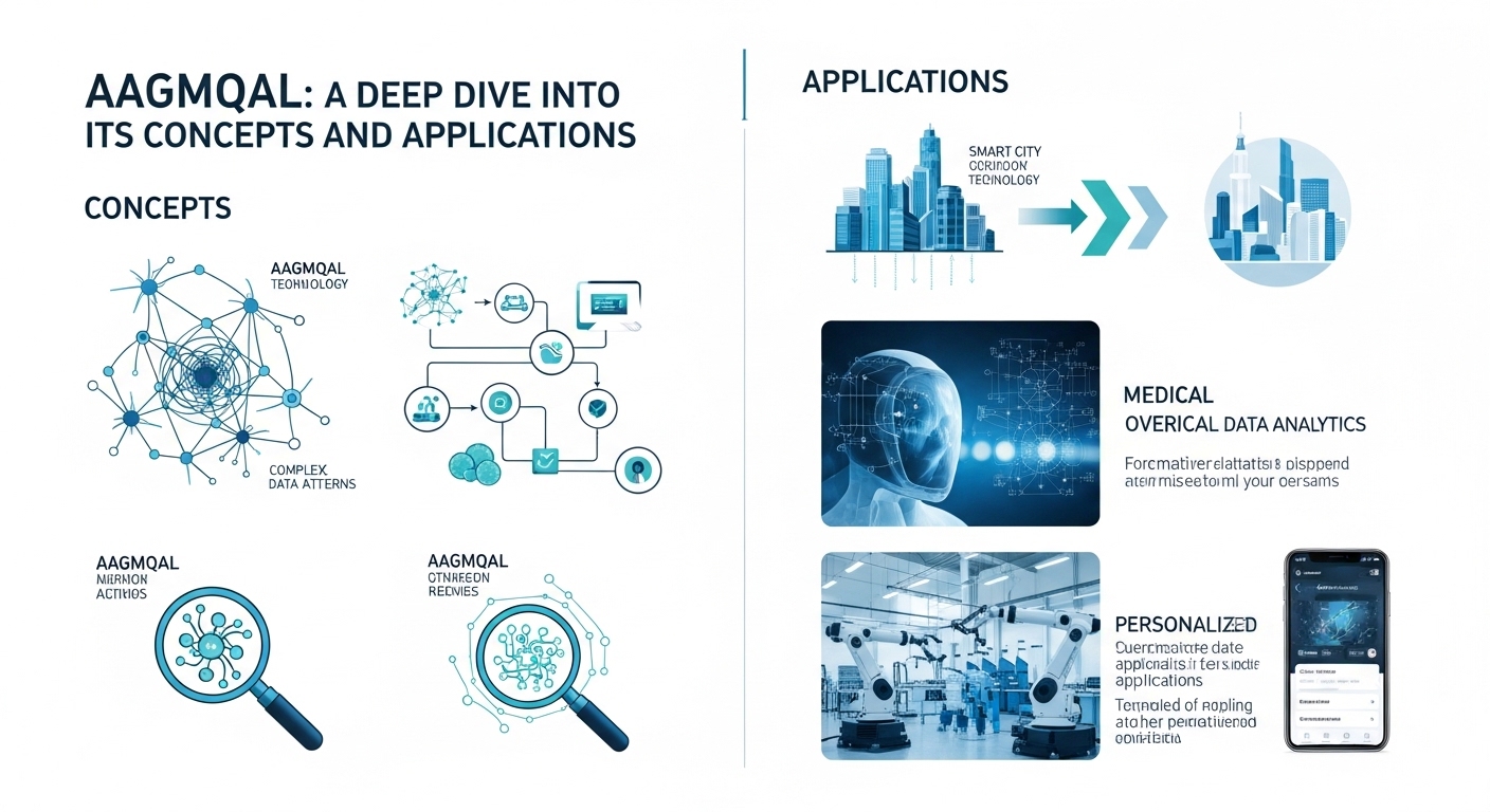 Aagmqal: A Deep Dive into Its Concepts and Applications