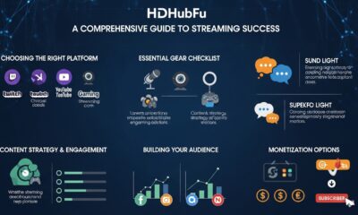 HDHubFu: A Comprehensive Guide to Streaming Success