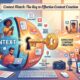 Context Match: The Key to Effective Content Creation