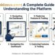 Goldzeus.com: A Complete Guide to Understanding the Platform