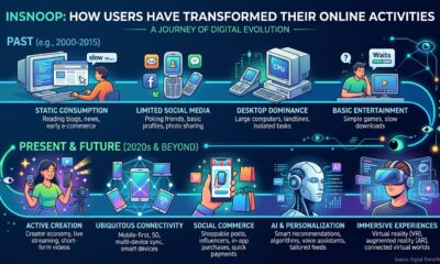 Insnoop: How Users Have Transformed Their Online Activities