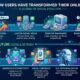 Insnoop: How Users Have Transformed Their Online Activities
