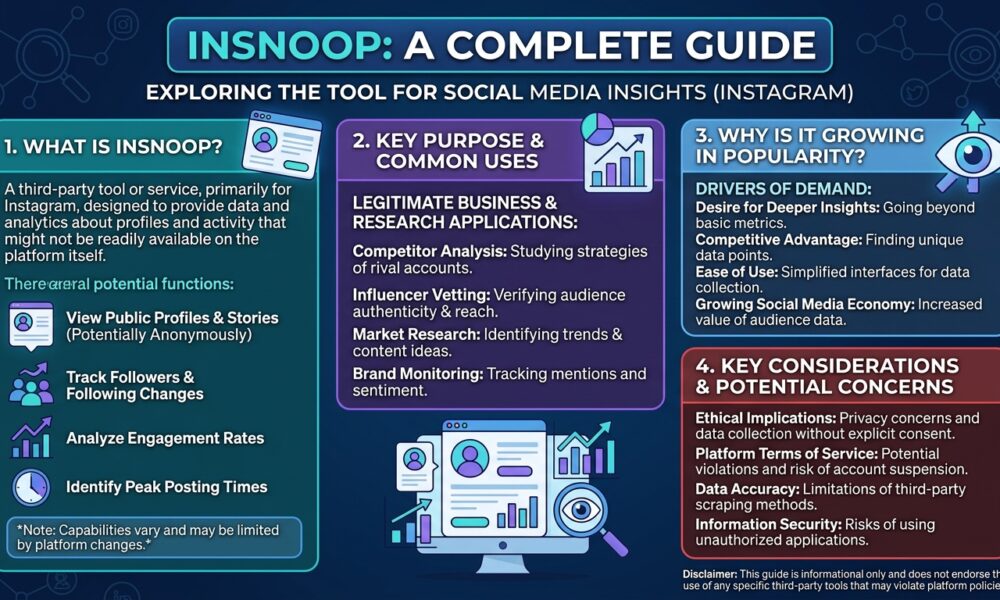 Insnoop: A Complete Guide to Understanding Its Purpose and Growing Popularity