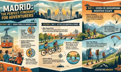 Madriti: The Perfect Itinerary for Adventurers
