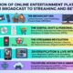 Methstreams: The Evolution of Online Entertainment Platforms