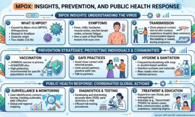 Mpox: Insights, Prevention, and Public Health Response