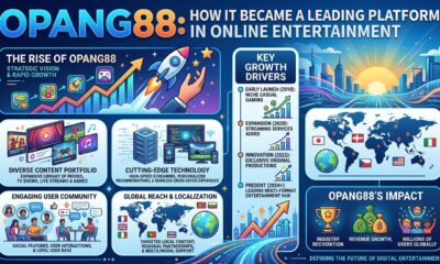 Opang88: How It Became a Leading Platform in Online Entertainment