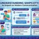 Simpcoty: Understanding Its Impact on Modern Communication