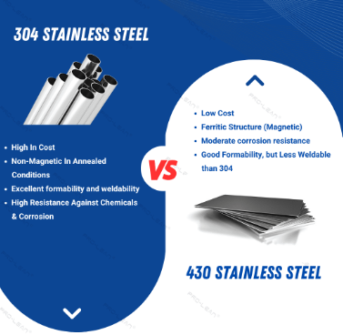 Stainless Steel Sheet Metal Fabrication