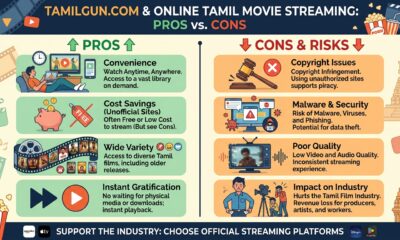 Tamilgun.com: The Pros and Cons of Streaming Tamil Movies Online