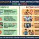 Tamilgun.com: The Pros and Cons of Streaming Tamil Movies Online