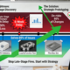 Strategic Rapid Prototyping