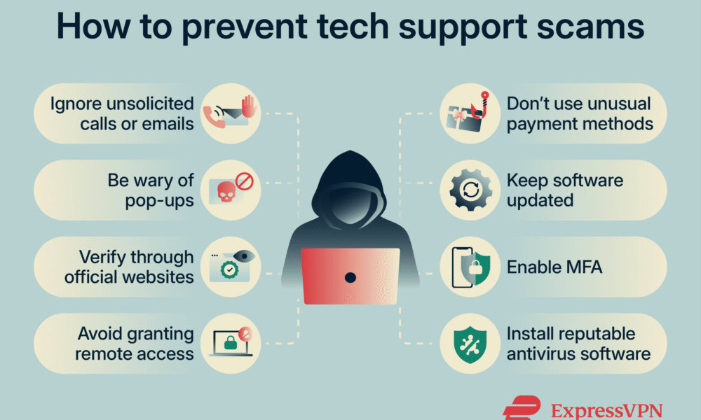 Herbciepscam: Understanding the Tactics of Online Scammers