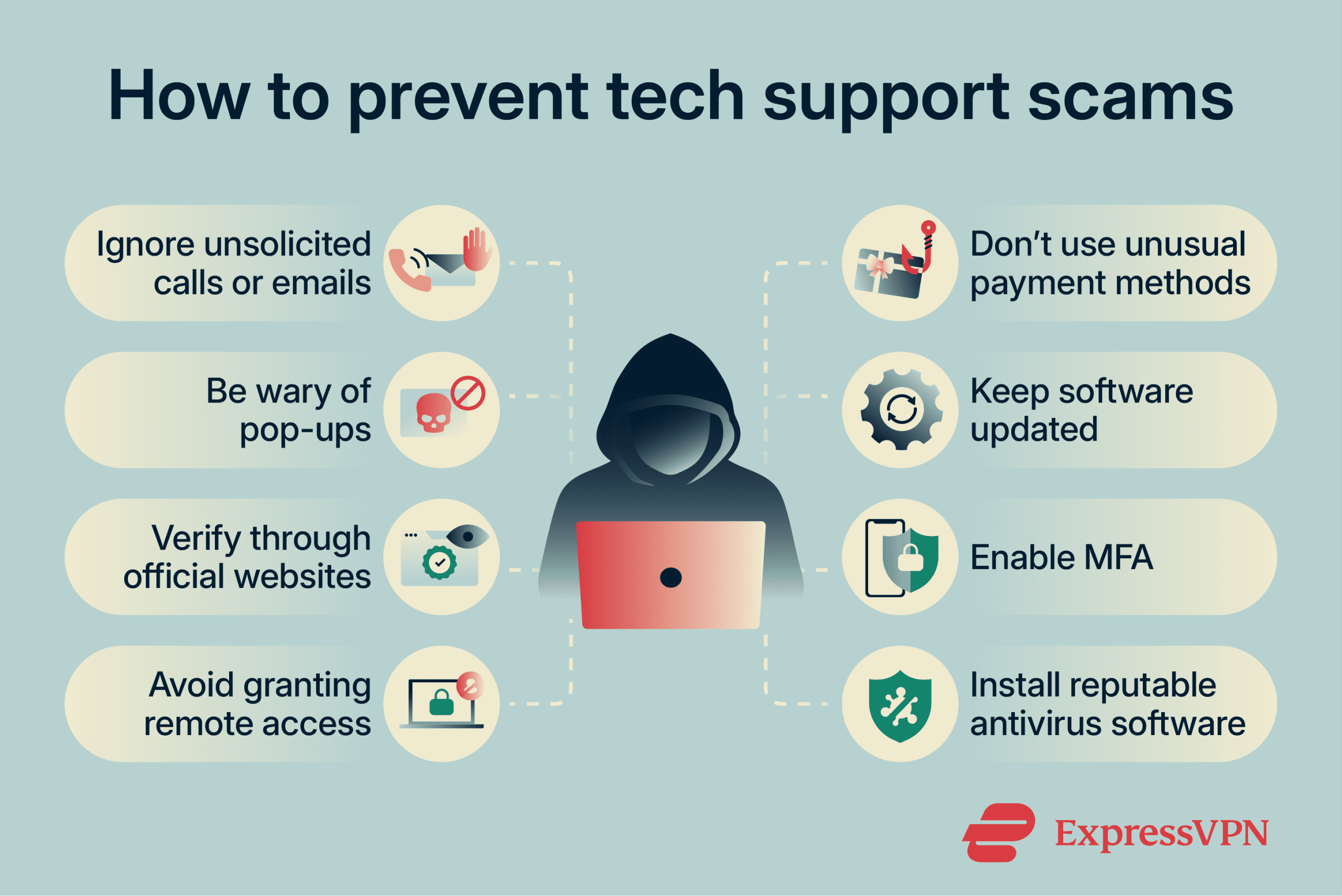 Herbciepscam: Understanding the Tactics of Online Scammers