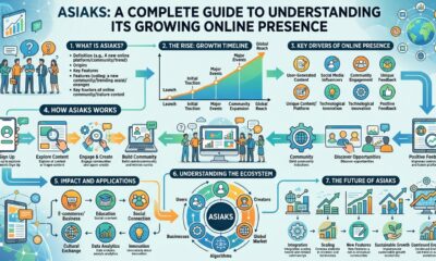 Asiaks: A Complete Guide to Understanding Its Growing Online Presence