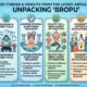 Bropu: Key Themes and Insights from the Latest Articles