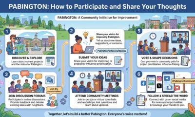 Pabington: How to Participate and Share Your Thoughts