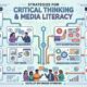 Misned: Strategies for Critical Thinking and Media Literacy