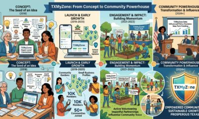 TXMyZone: From Concept to Community Powerhouse