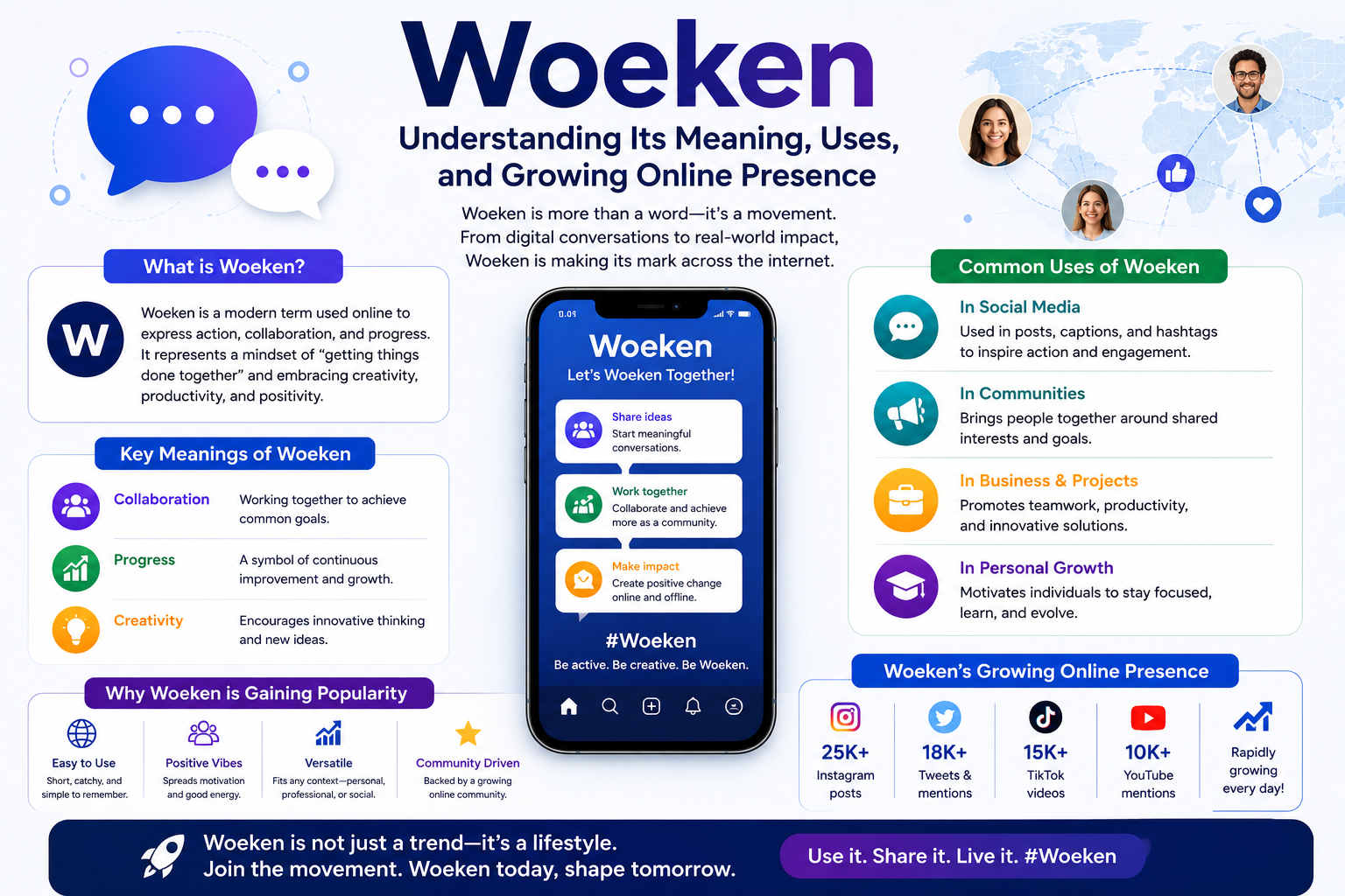 Woeken: Understanding Its Meaning, Uses, and Growing Online Presence
