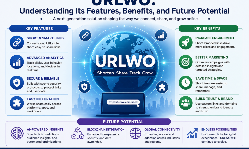 URLWO: Understanding Its Features, Benefits, and Future Potential