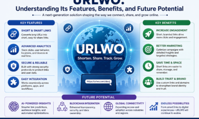 URLWO: Understanding Its Features, Benefits, and Future Potential