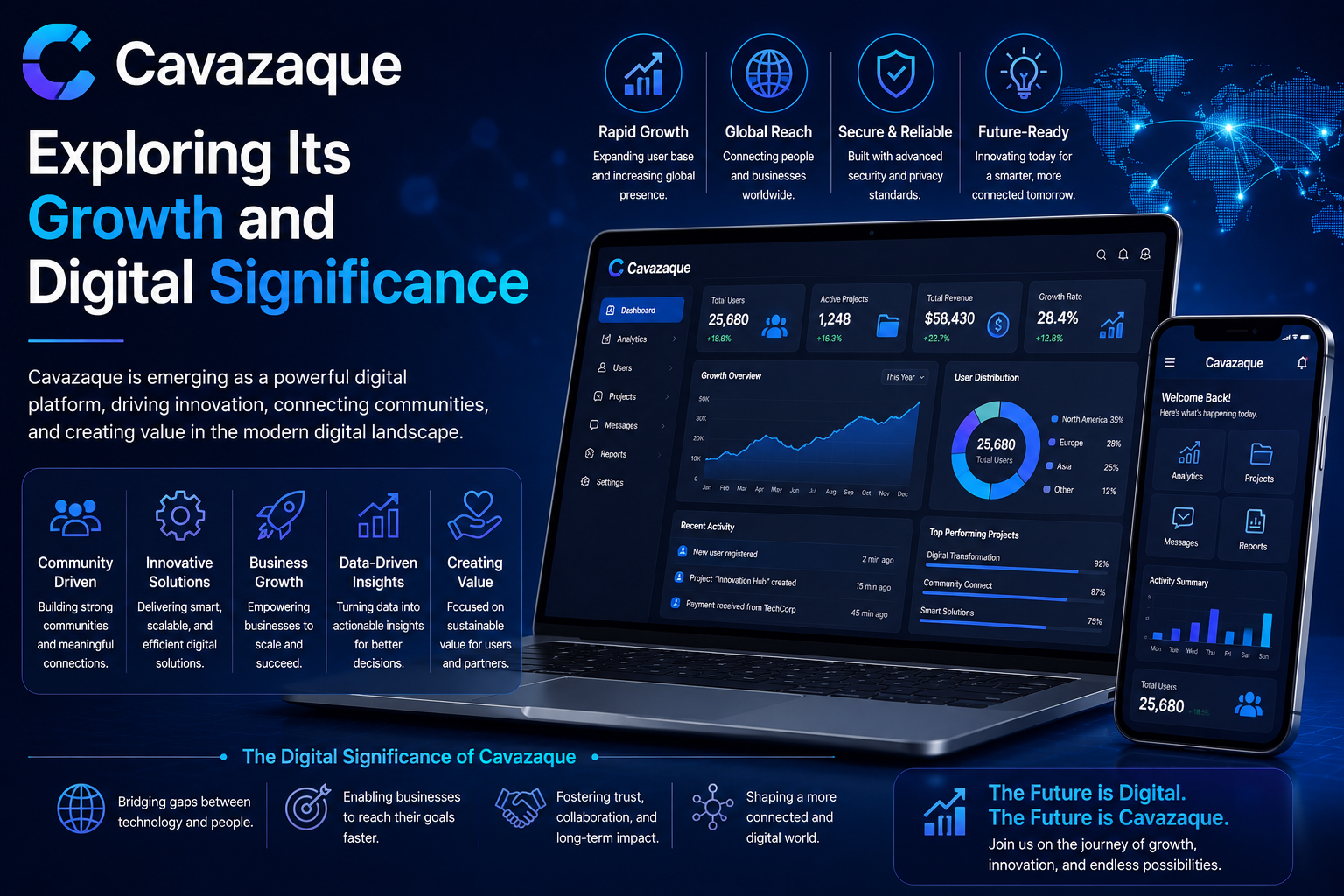 Cavazaque: Exploring Its Growth and Digital Significance