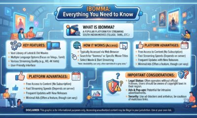 Ibomma: Everything You Need to Know About the Popular Movie Platform