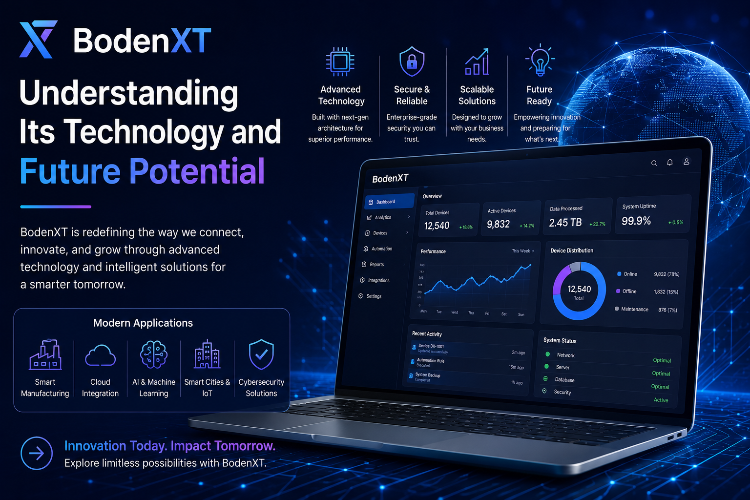 BodenXT: Understanding Its Technology and Future Potential