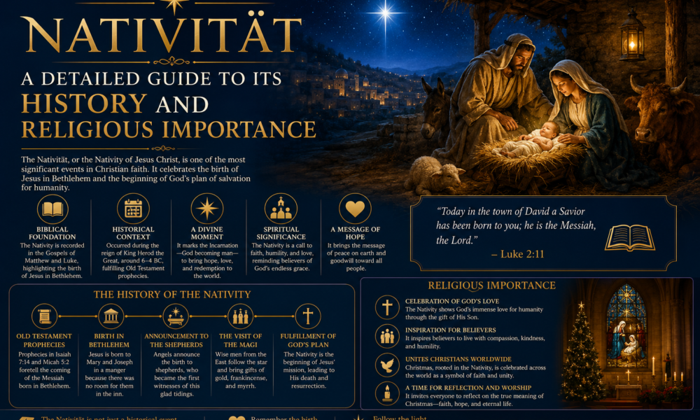 Nativität: A Detailed Guide to Its History and Religious Importance