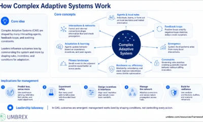 Aagmqal: The Adaptive Systems Blueprint