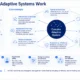 Aagmqal: The Adaptive Systems Blueprint