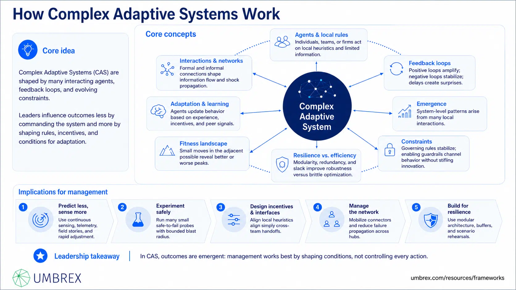 Aagmqal: The Adaptive Systems Blueprint